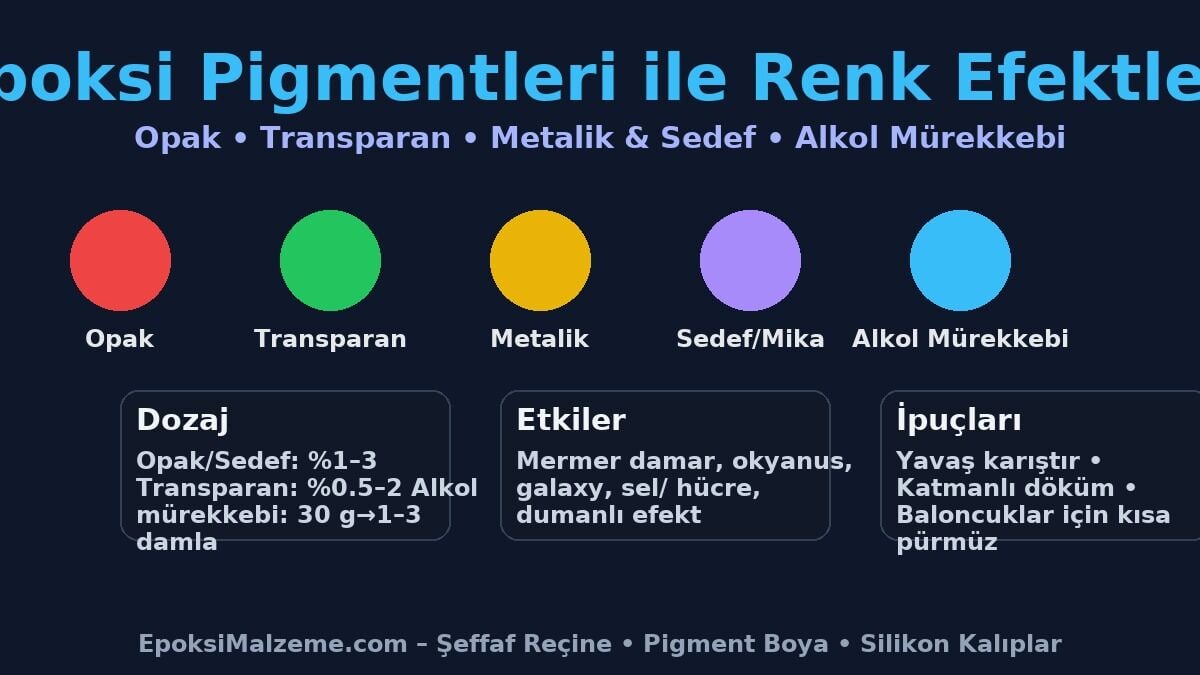 Epoksi Pigmentleri ile Renk Efektleri: Opak, Transparan, Metalik & Sedef, Alkol Mürekkebi Rehberi