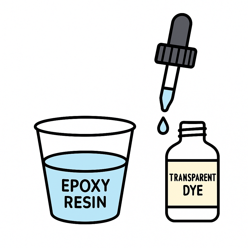 Epoksinin Renk Sihri: Sıvı Transparan Boya ile Cam Gibi Derinlik Oluşturma Rehberi