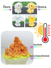 Isıya Duyarlı Pigment 1gr (Thermochromic Pigment) Orange → Yellow (Turuncu'dan Sarı'ya dönüşen)